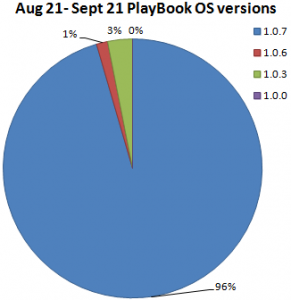 PlayBookOS