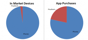 PieCharts