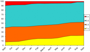 Sept2012OSData