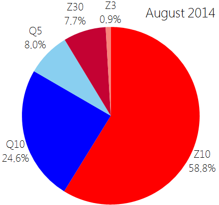Aug2014Devices